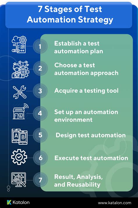 automation testing reviews